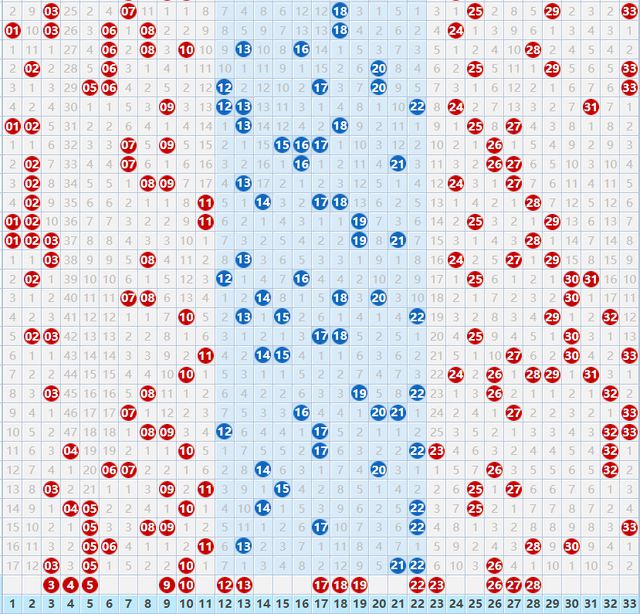双色球30期红蓝分区中奖号码深度解析与趋势探索