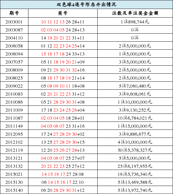 双色球中奖号码表电脑版，智能选号，提升中奖概率的秘密武器