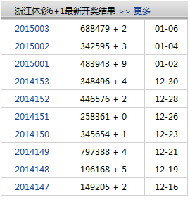 数字背后的奥秘与期待