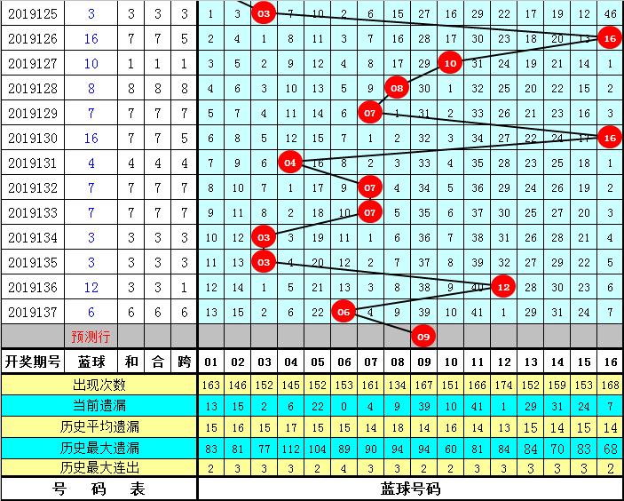 2011068期双色球开奖号码，幸运的数字，生活的奇迹