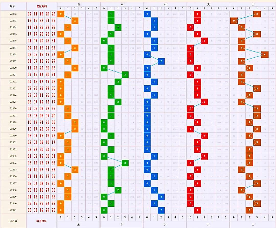 解读大乐透走势图22142，数字背后的奥秘与策略