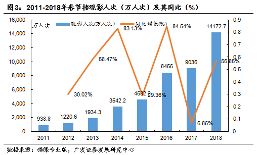 2022年大乐透走势图分析，探寻数字背后的奥秘