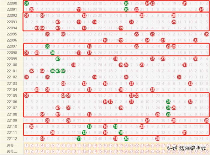 2022113期大乐透走势图，彩民晒票热潮与理性投注的平衡