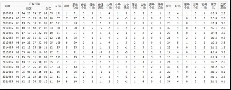 探索大乐透走势图22085，揭秘数字背后的奥秘