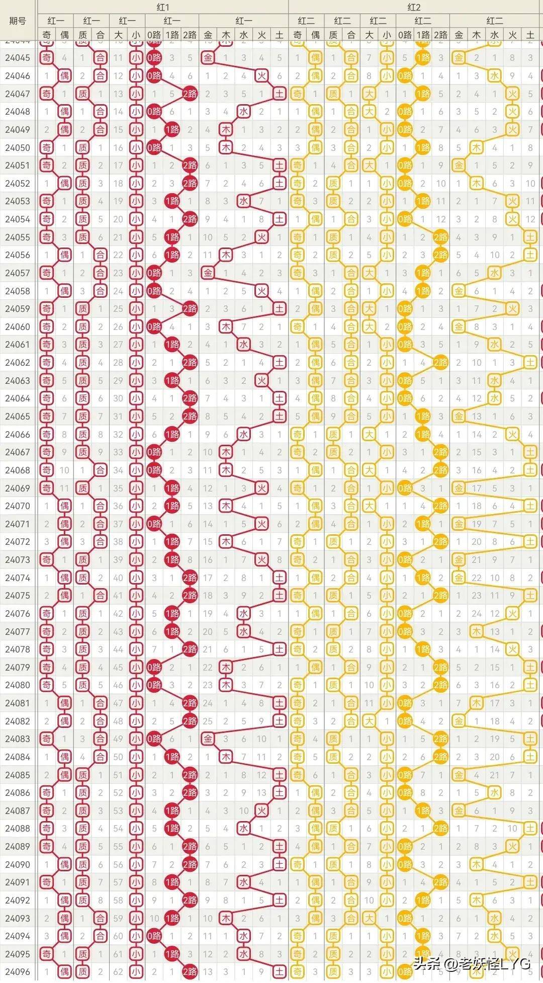 2012年大乐透走势图，数字背后的奥秘与趋势分析