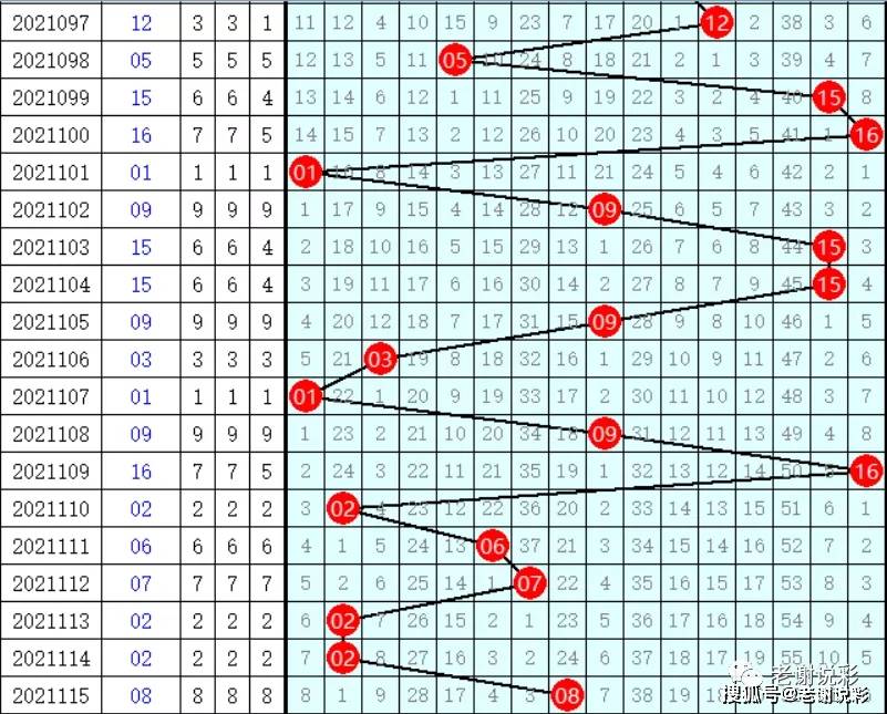 彩票大赢家，揭秘双色球基本走势图表