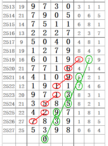 广东七星彩梦兆查询，探寻幸运的数字密码