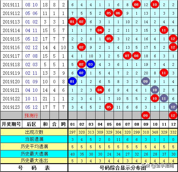 探索体彩大乐透的神秘时刻，开奖结果揭秘