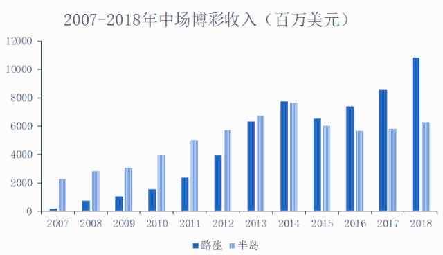 2022年澳门马赛开奖记录与开奖结果深度解析