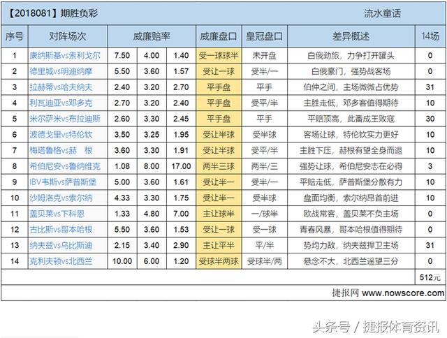 足球14场胜负彩，策略与技巧的深度解析