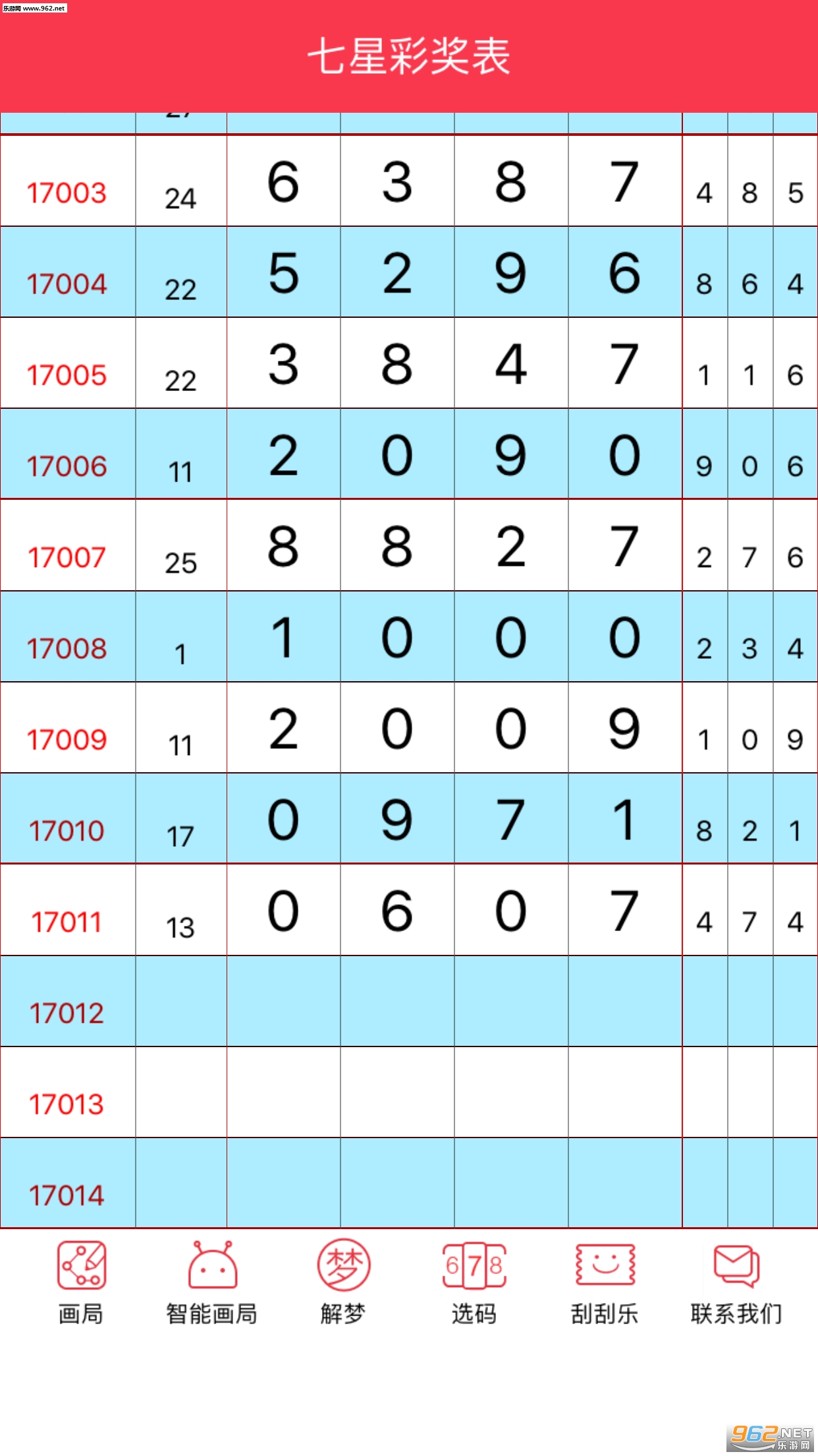 七星彩，揭秘智能选号工具——七星彩奖表软件