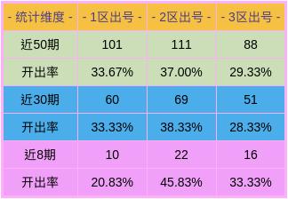 104期双色球预测，理性与智慧的碰撞