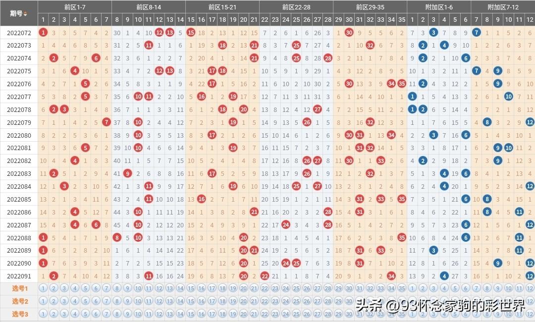 今日大乐透试机号码，揭秘数字背后的幸运密码