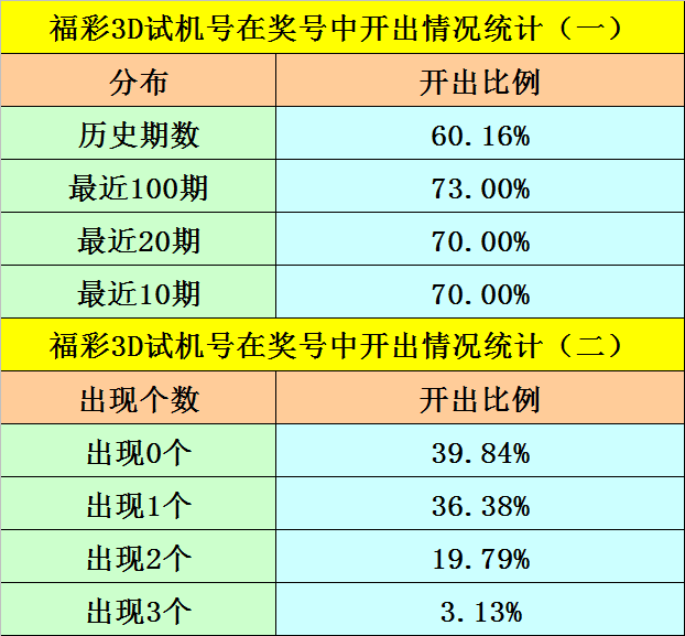 排三跨度走势图彩吧助手，解锁数字彩票的奥秘