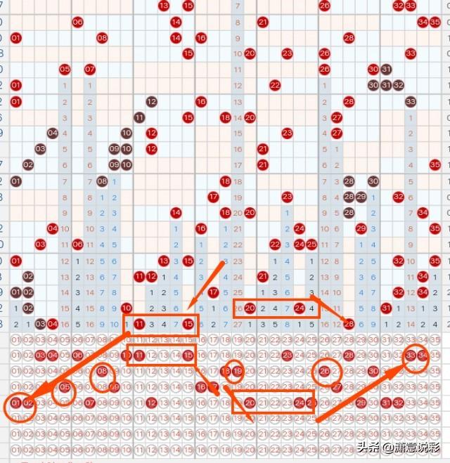 探索大乐透3分区走势图的奥秘，解锁数字游戏的智慧之门