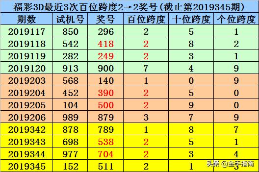 3D彩票，探索最近200期开奖号码的奇妙走势