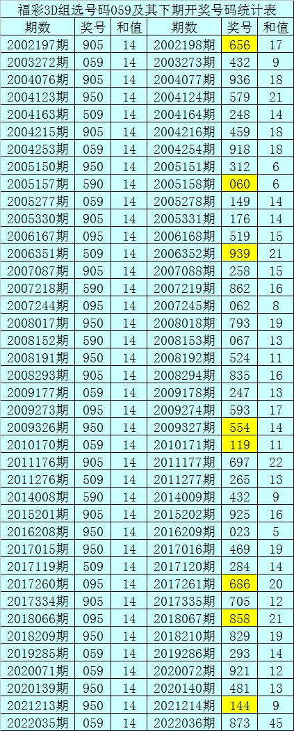 福彩3D 059期历史开奖结果深度解析，数字背后的奥秘与趋势