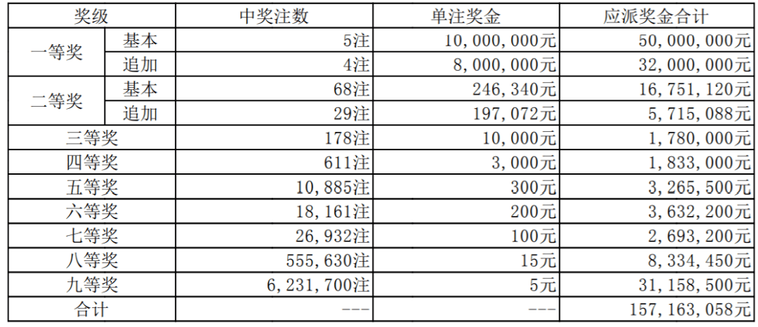 福建体彩走势图31选7，数字背后的幸运与智慧