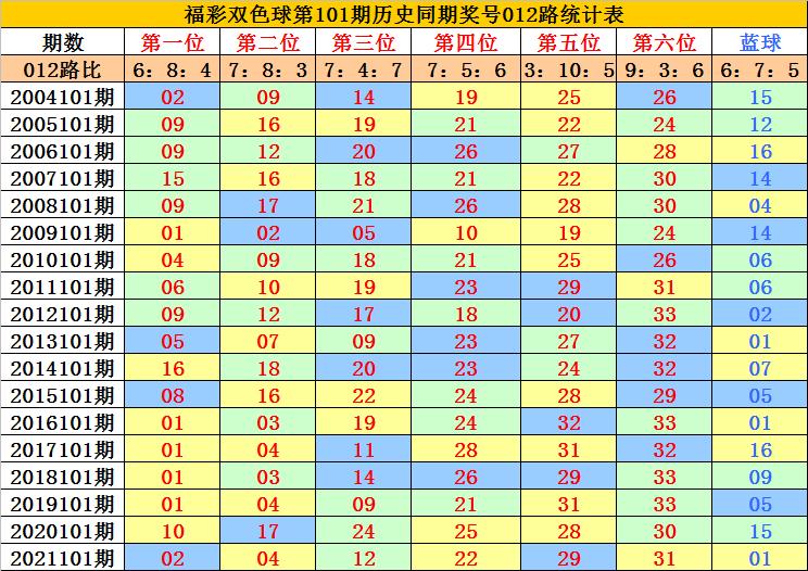 揭秘双色球，6个红球与16个蓝球中奖的奇妙计算