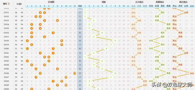 解析综合走势图，大乐透中的数字奥秘