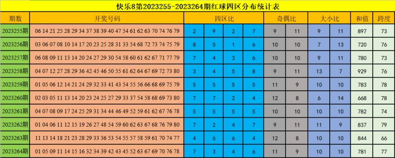 30选7第148期开奖结果揭晓，幸运数字的魅力与期待