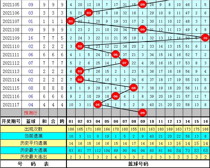 中国福利彩票2021118期双色球，梦想与希望的碰撞