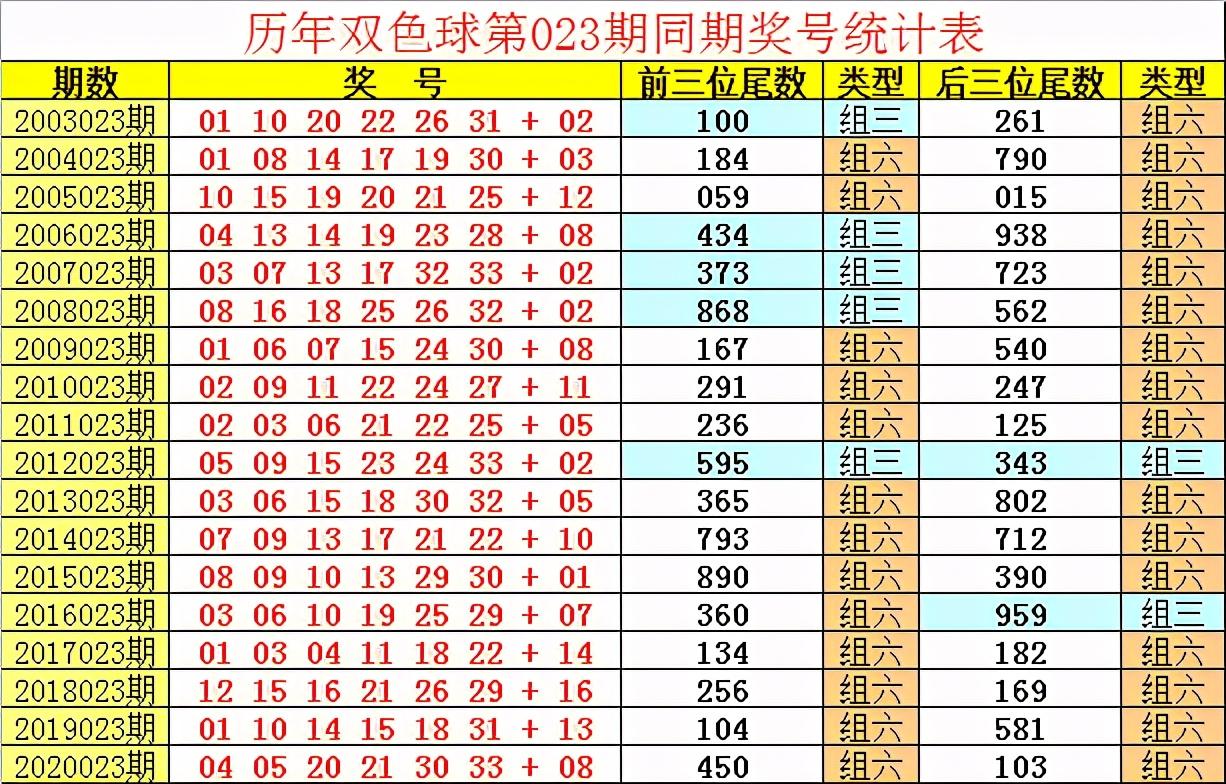 2018年双色球134期，梦想与幸运的碰撞