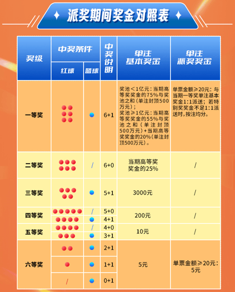 探秘中国福利彩票近500期双色球，数字背后的幸运与希望