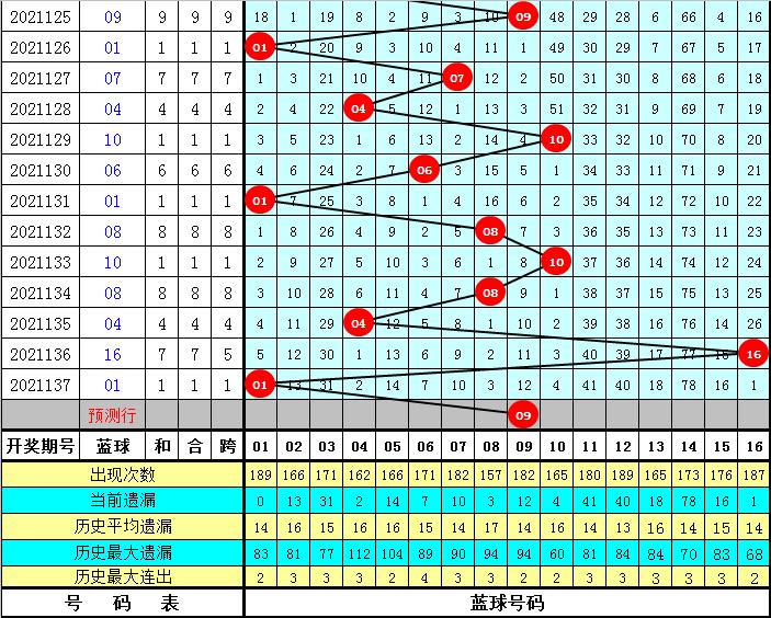 2021138期双色球预测，理性分析，谨慎投注