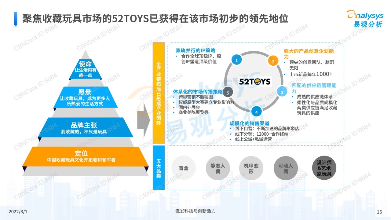 3D专家预测，最新科技动态与精准市场洞察