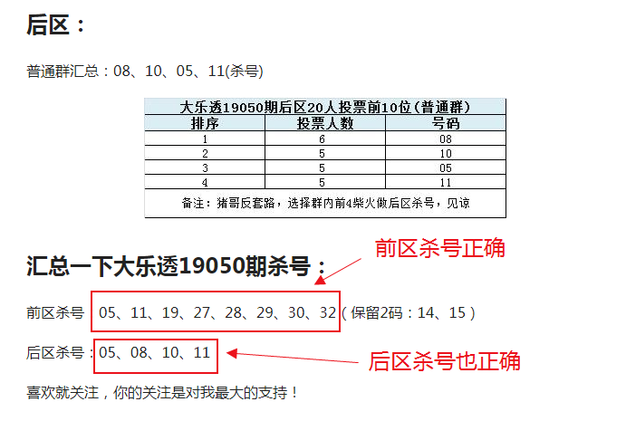 专家视角，大乐透500的精准杀号策略