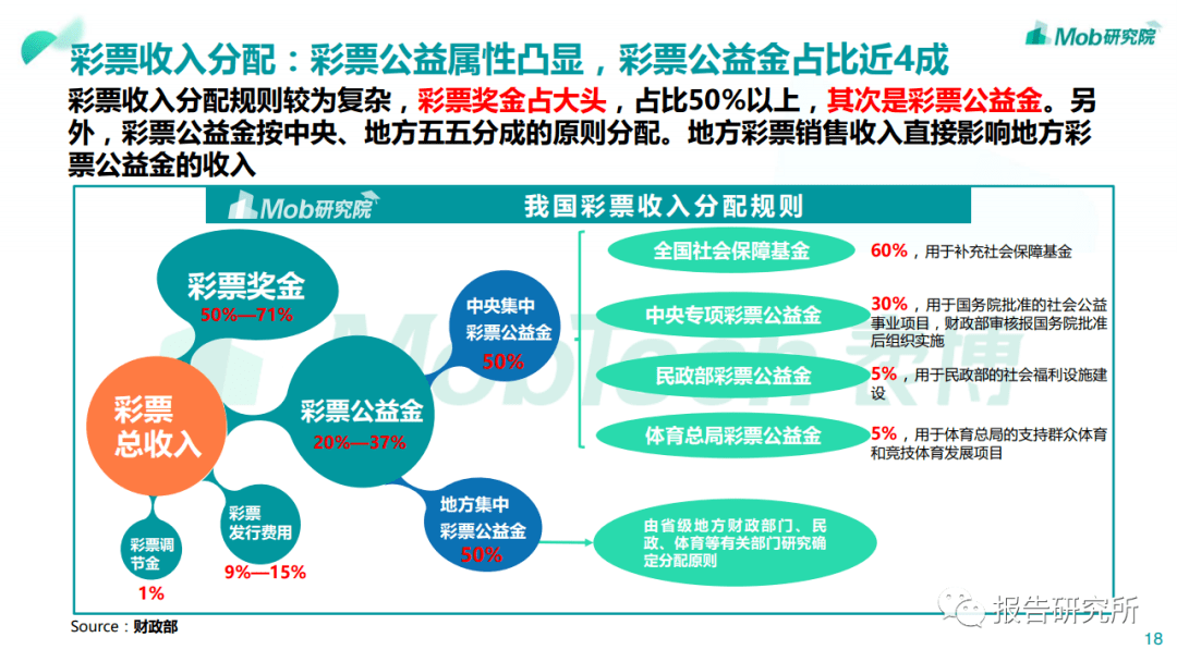 福彩2017全年数据深度解析，公益与幸运的双重奏响