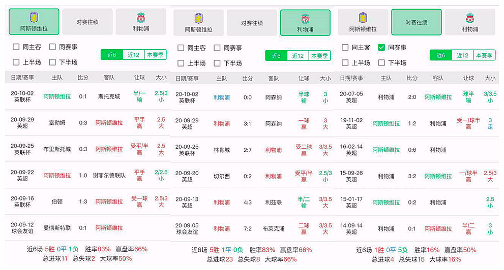 选号策略，20选8任5，如何提高中奖概率？