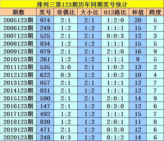 排列三彩票玩法全解析，从入门到精通