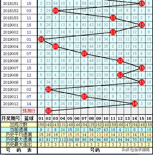 双色球开奖 第5页