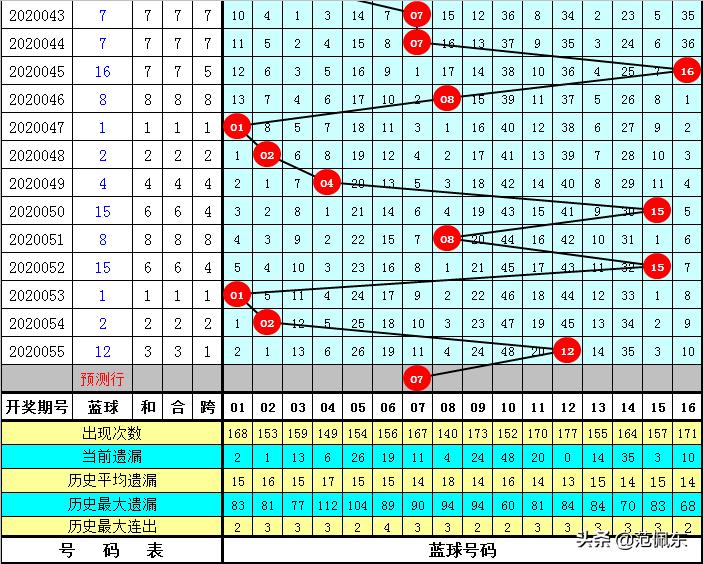 幸运数字奥秘