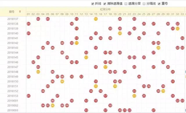 双色球杀红球技巧大全，精准选号，提升中奖概率