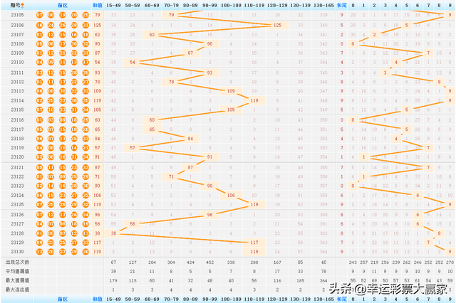 揭秘大乐透23021期开奖号码，数字背后的幸运与期待