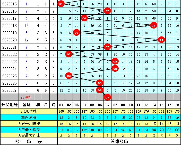 2020028期双色球，梦想与希望的碰撞