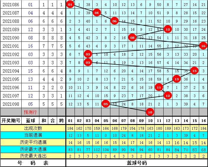 2021099期双色球开奖结果公告，梦想与幸运的碰撞