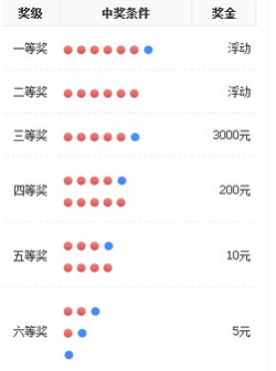 福彩选五开奖结果查询，解锁幸运的钥匙