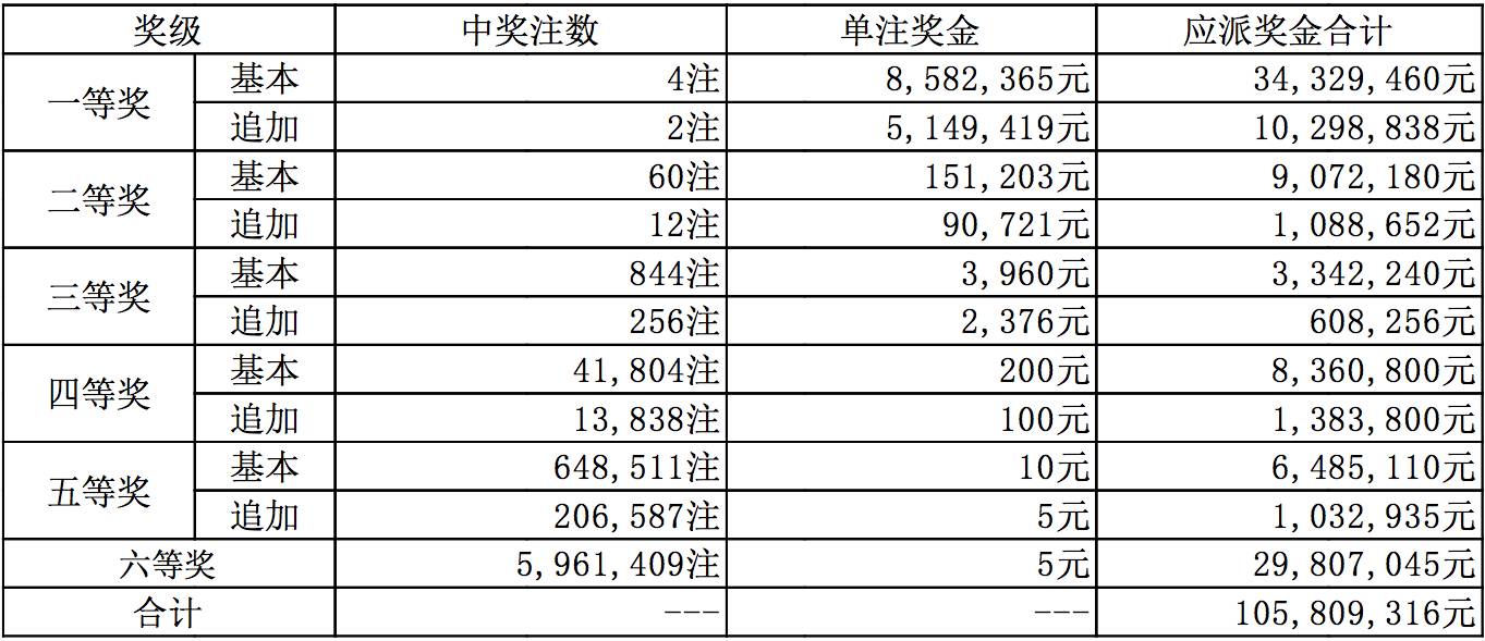 2021118期福利彩票开奖号码，梦想与希望的碰撞