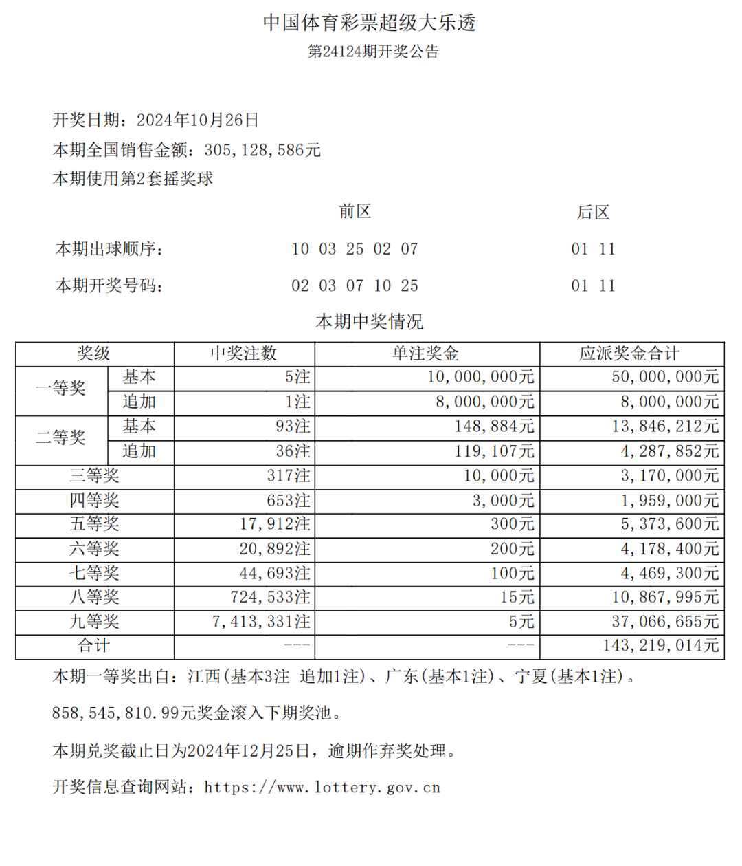 超级大乐透24124期开奖结果揭晓，梦想与幸运的碰撞