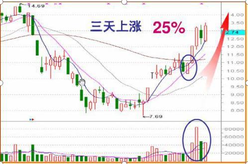 探索北京福彩三D走势图，数字背后的奥秘与乐趣