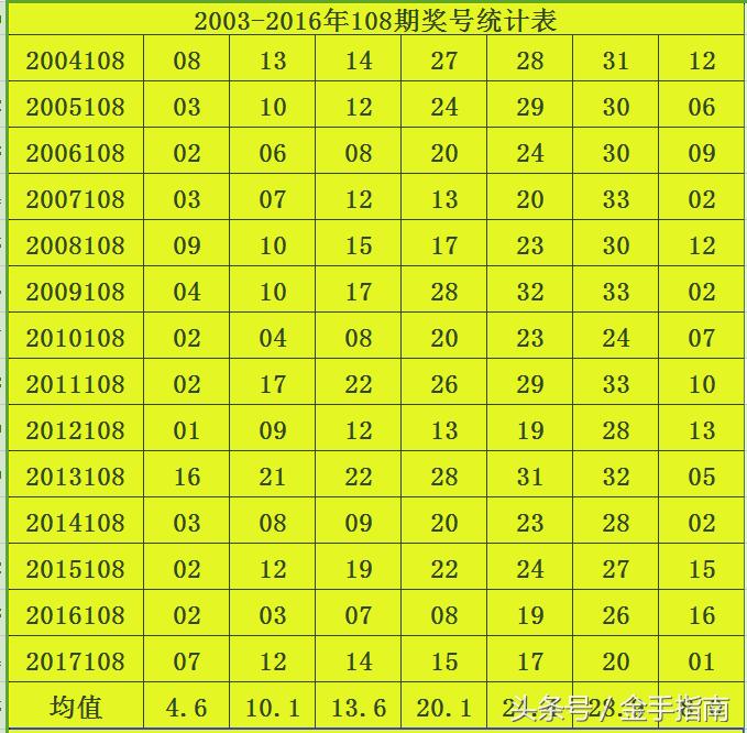 探索双色球第119期走势，数字背后的奥秘与策略