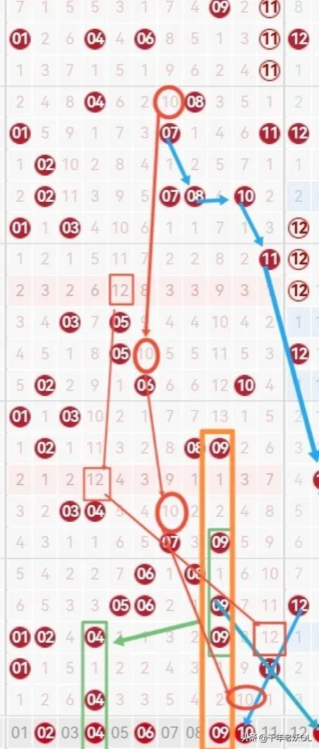 预测双色球今晚走势，科学分析与理性投注