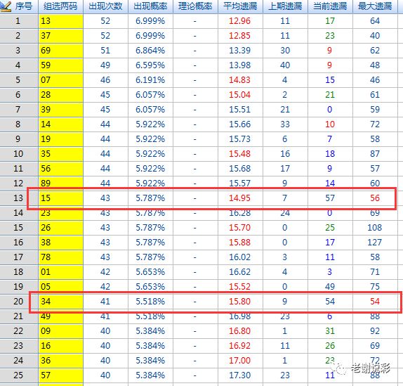 3D试机号历史，揭秘彩票背后的数字游戏