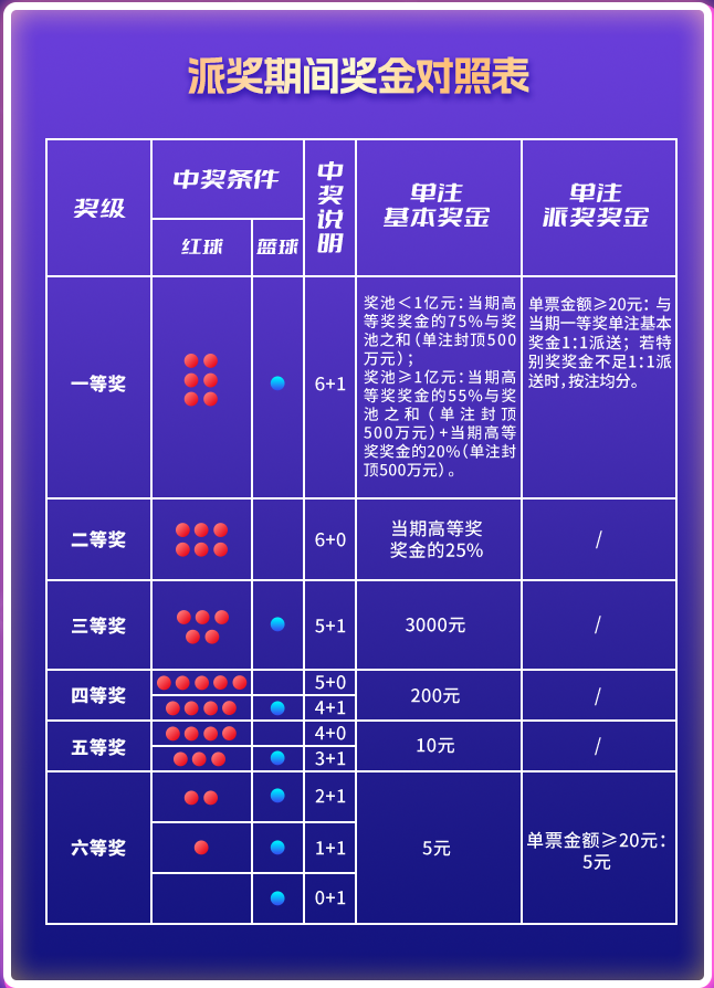 福彩双色球复式投注表，解锁中奖新策略的智慧之选