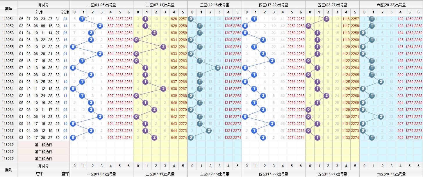 探索双色球112期开奖结果，揭秘幸运数字的奥秘