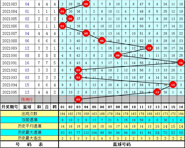 2021096期双色球开奖结果，揭秘玩法与技巧